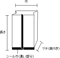 K[bg 0.05~80~50~200 5,000